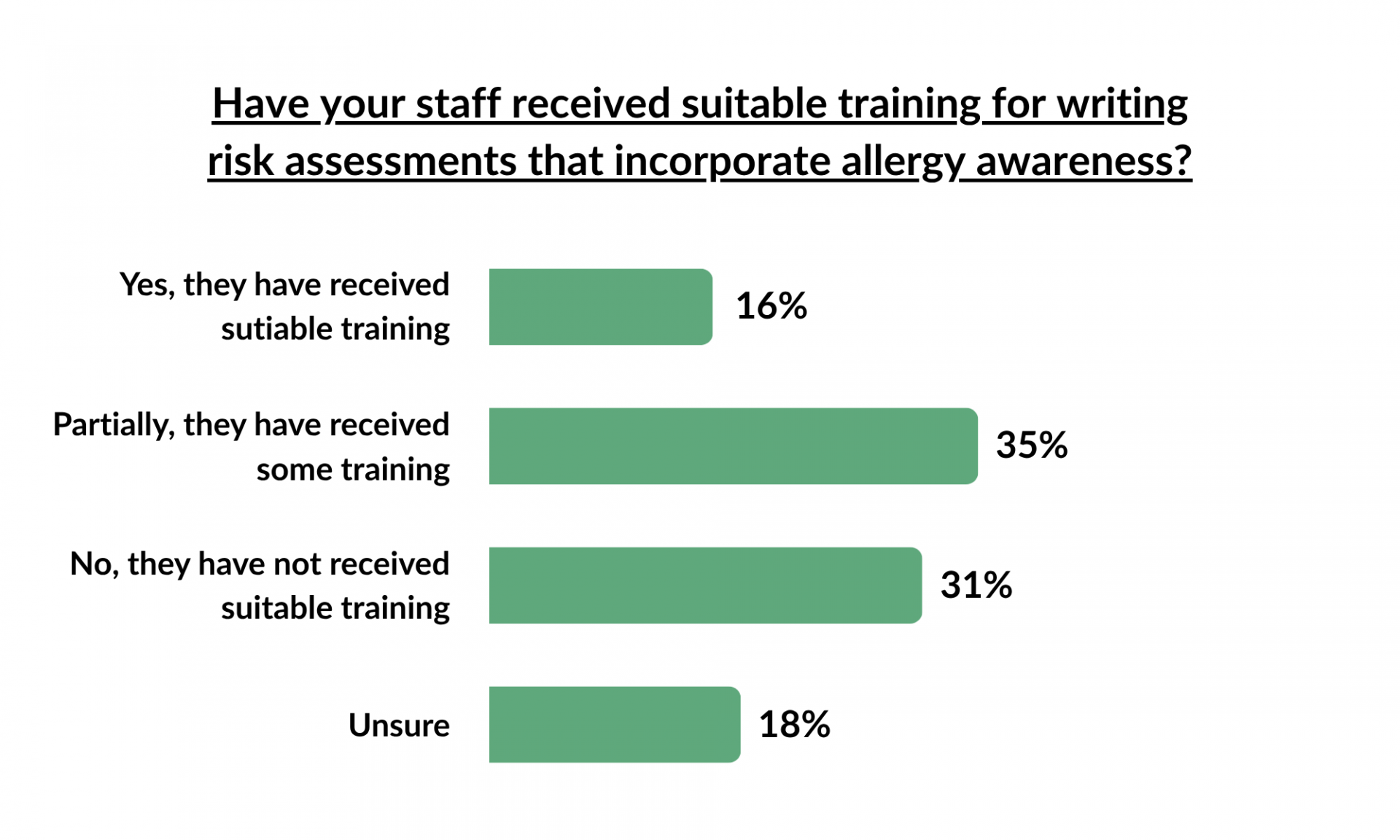 Sofa Session Poll Results (Benedicts Law) 